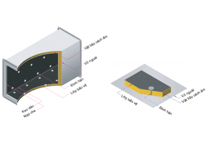 Ống gió cách âm đinh hàn chất lượng