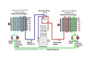 Sơ đồ hoạt động của hệ thống Chiller giải nhiệt nước