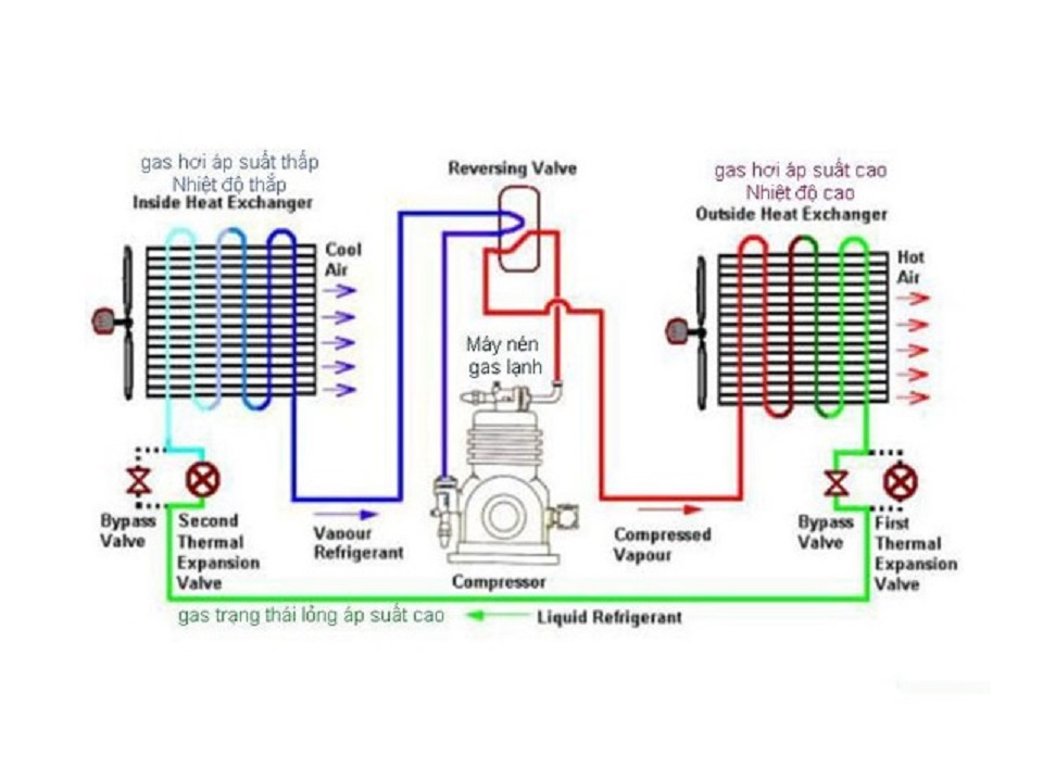 Sơ đồ hoạt động của hệ thống Chiller giải nhiệt nước