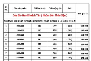 Mô tả minh hoạ bảng báo giá cửa gió chi tiết