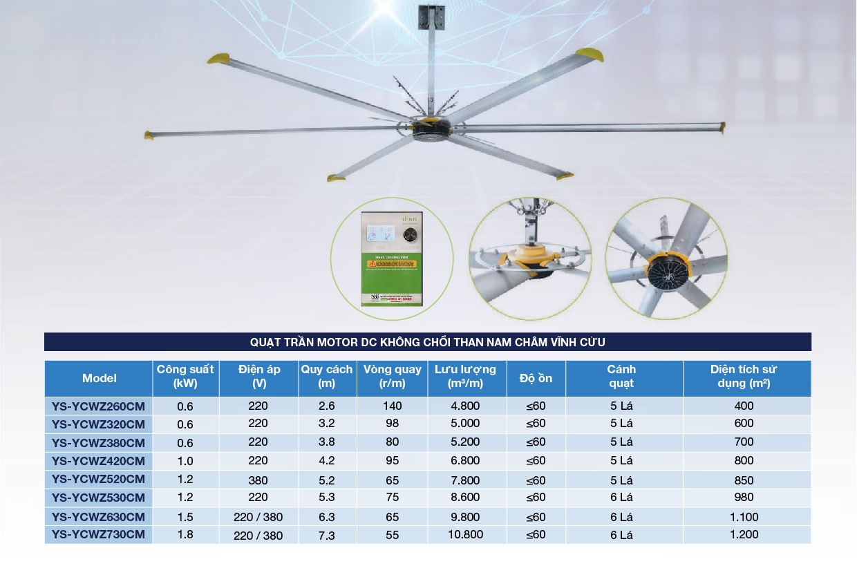 Các model quạt trần motor không chổi than