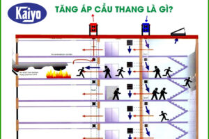 Tăng áp cầu thang cho dự án