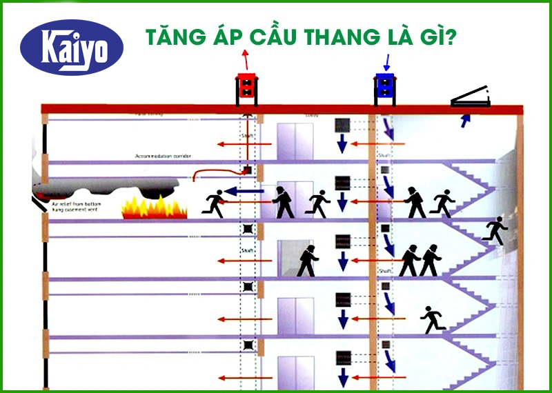 Tăng áp cầu thang cho dự án